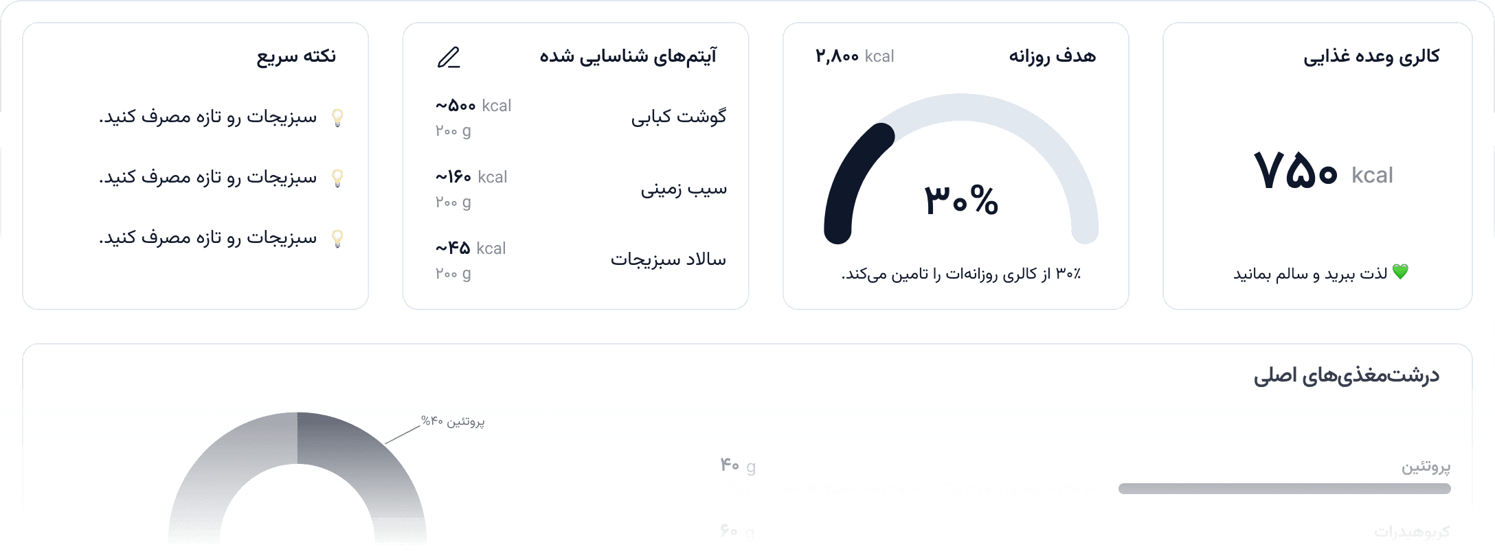 نمایش تحلیل غذایی